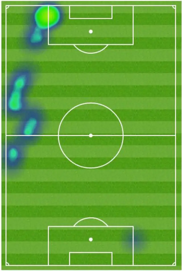 Heat map