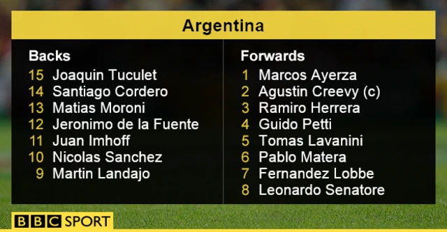 Argentina team