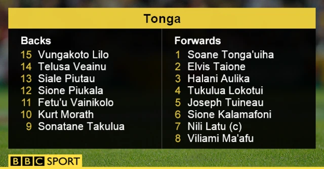 Tonga team