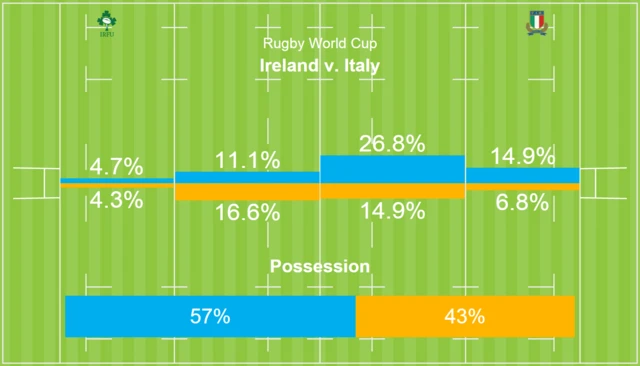 Full-time action areas