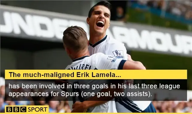 Erik Lamela