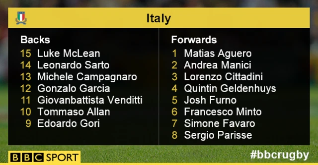 Italy team news