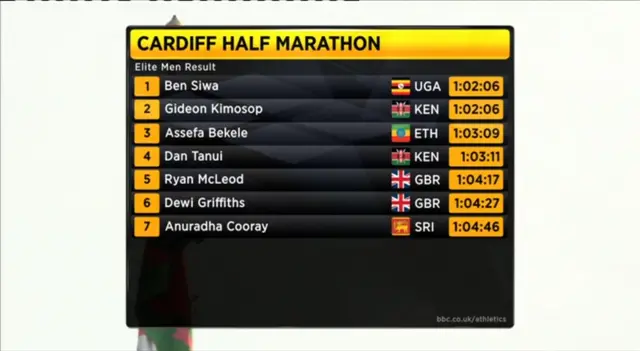 Top seven in men's race