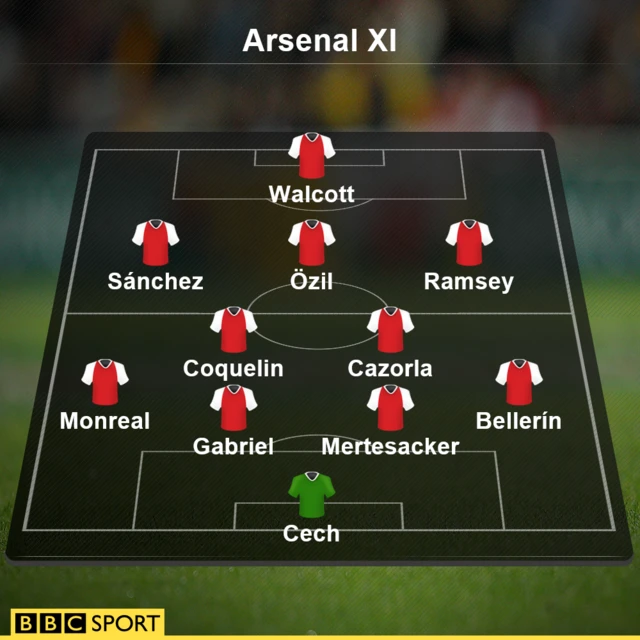 Arsenal team