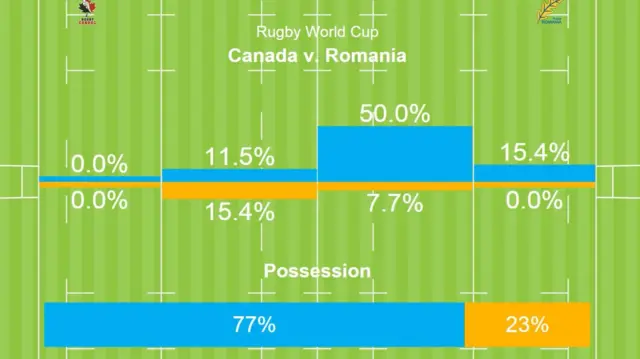 Canada v Romania