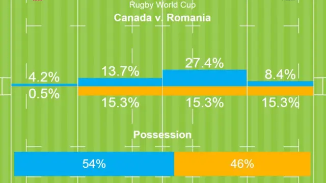 Rugby World Cup