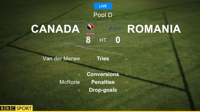 Canada v Romania