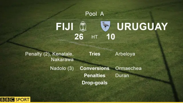 Fiji v Uruguay