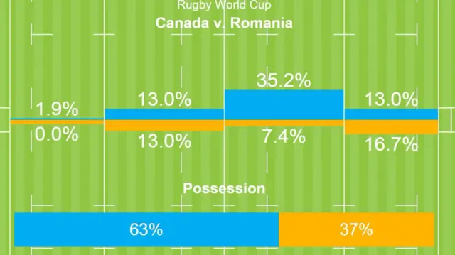 Rugby World Cup