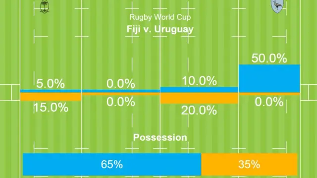 Fiji v Uruguay