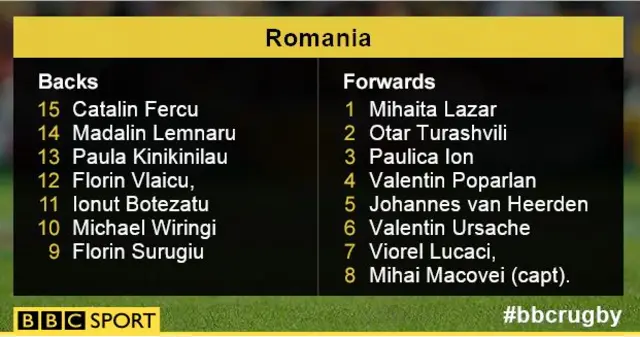 Romania teamsheet