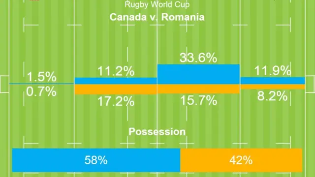 Rugby World Cup