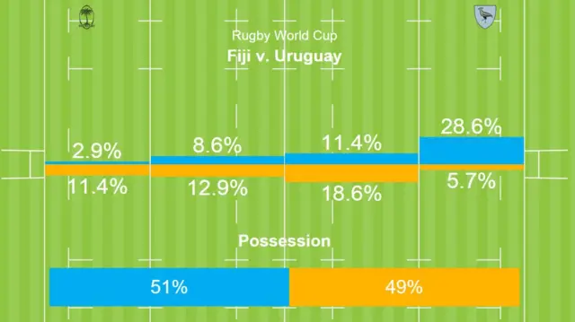 Fiji v Uruguay