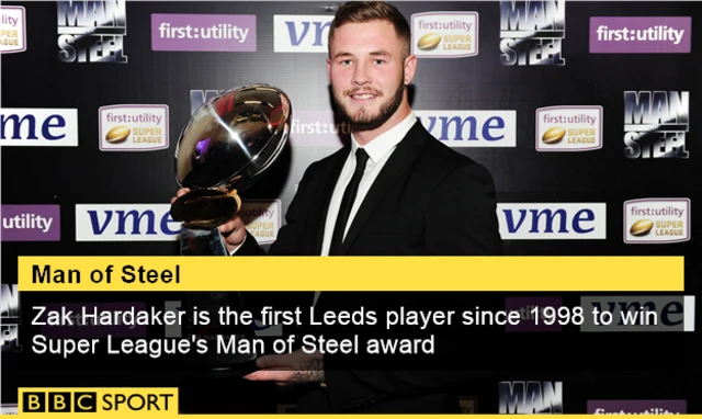 Zak Hardaker