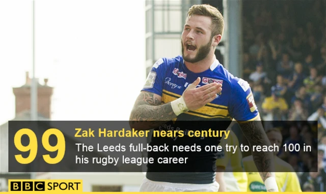 Zak Hardaker