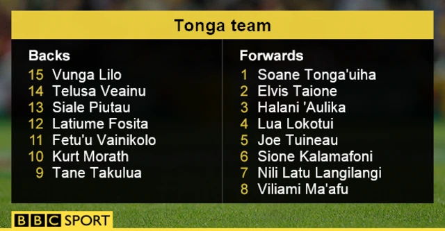 Tonga team