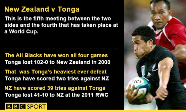 New Zealand v Tonga