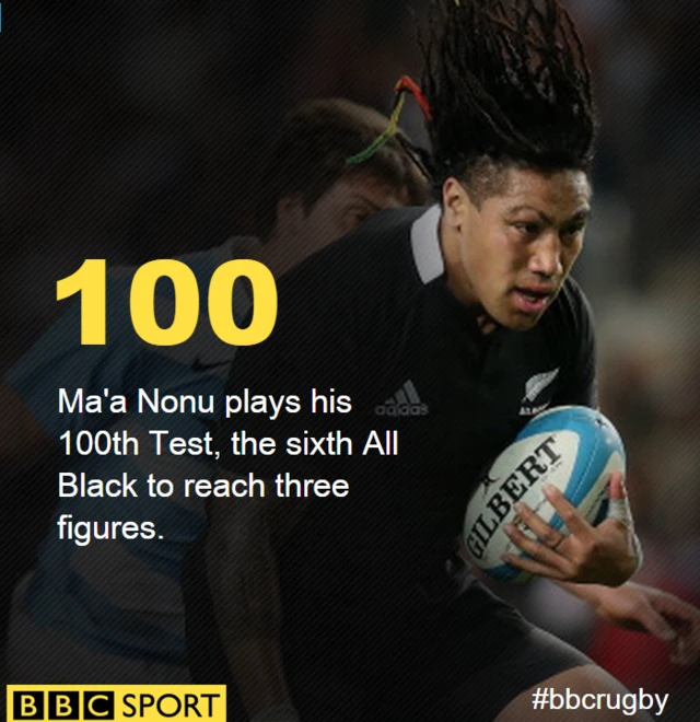 Ma'a Nonu