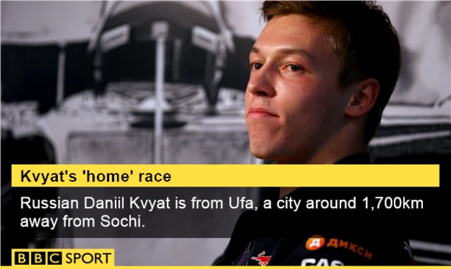 Daniil Kvyat