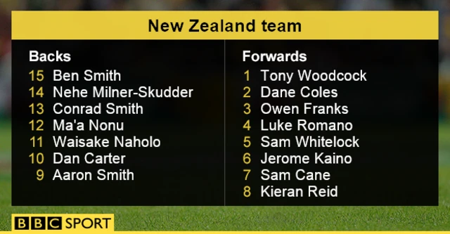 New Zealand team