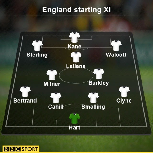 England XI