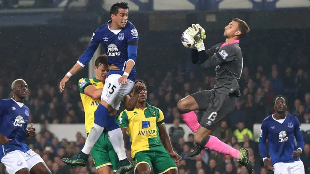 Everton v Norwich