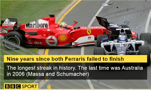 Ferrari stat