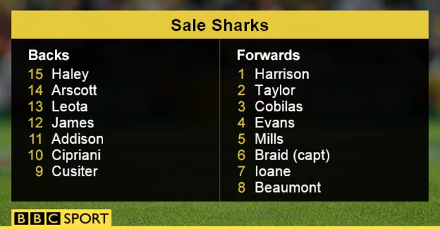 Sale Sharks