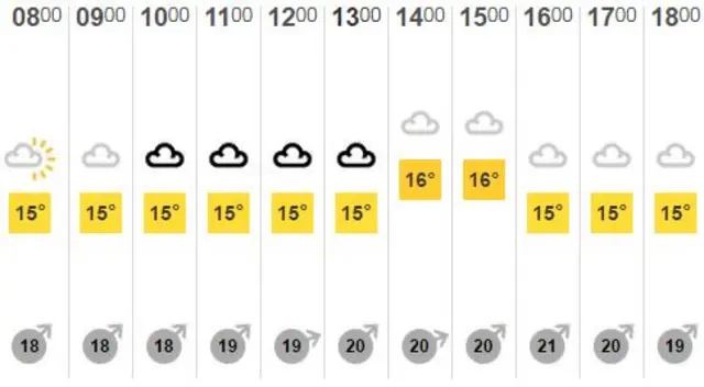 BBC Weather