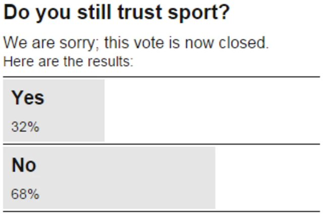 Vote results