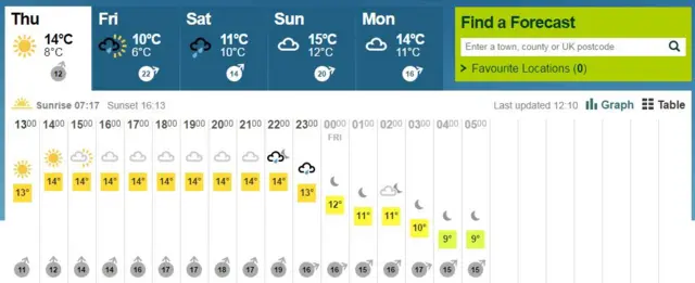 Peterborough weather map