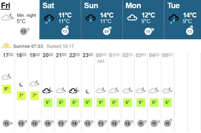 Weather map