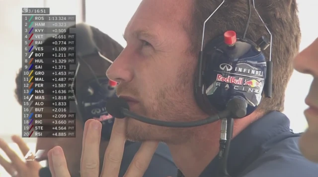 Christian Horner