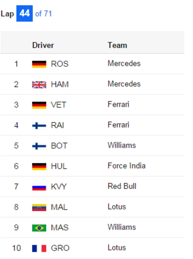 Standings