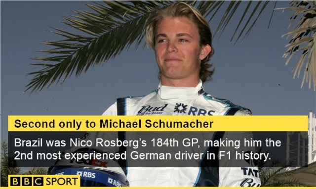 Nico Rosberg