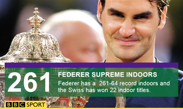 Roger Federer