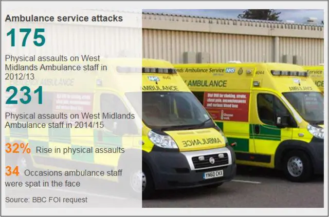 Ambulance attacks infographic