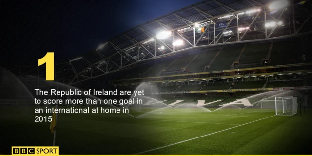 Republic of Ireland v Bosnia