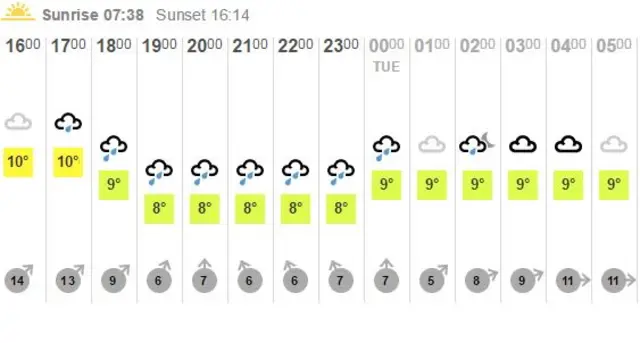 Weather graphic