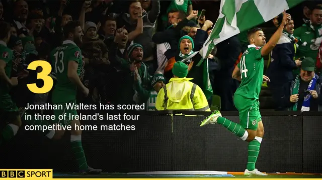 Jon Walters has scored in three of Ireland's last four competitive home matches