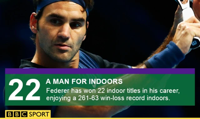 Roger Federer