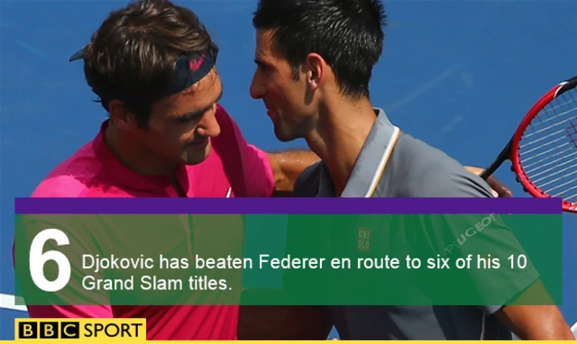 Novak Djokovic and Roger Federer