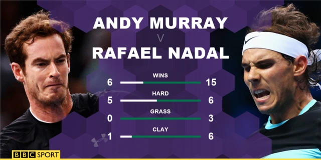 Andy Murray v Rafael Nadal