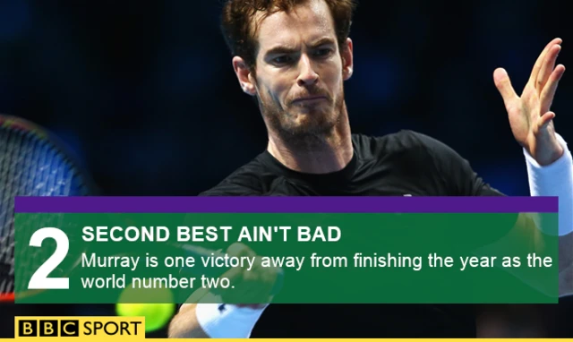 Andy Murray