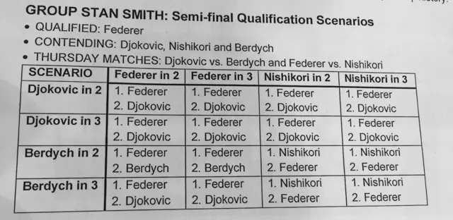 ATP scenarios