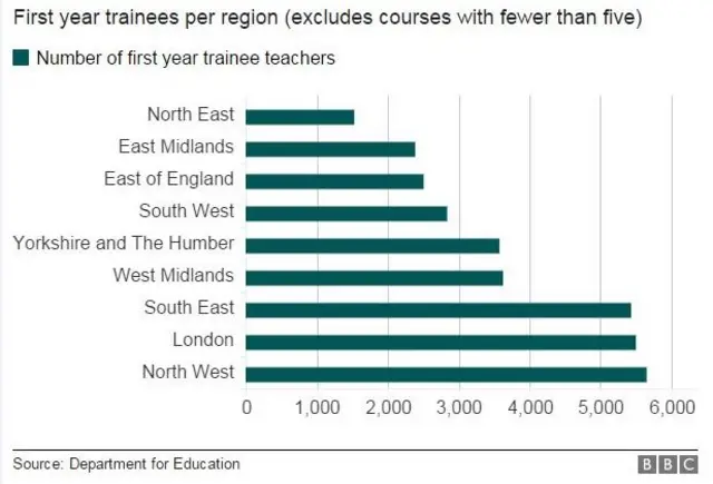 Teacher trainees graph