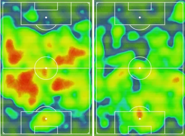 Heat maps