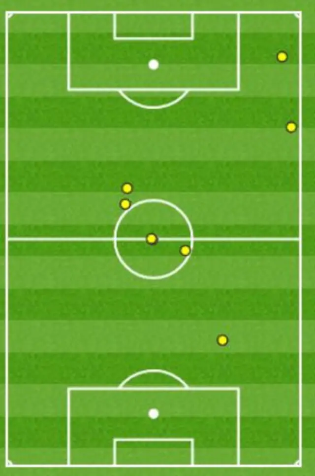 Agbonlahor touch map