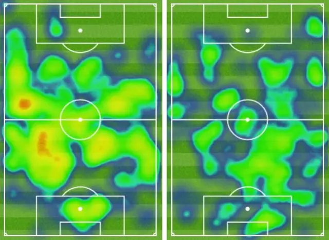 Heat maps