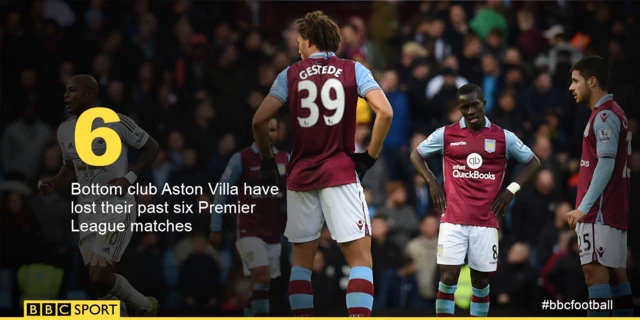 Tottenham v Aston Villa